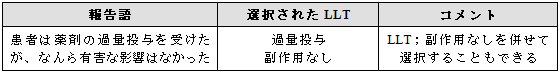 臨床的影響を伴わない過量投与
